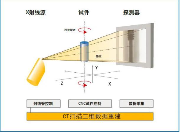 阿里工业CT无损检测